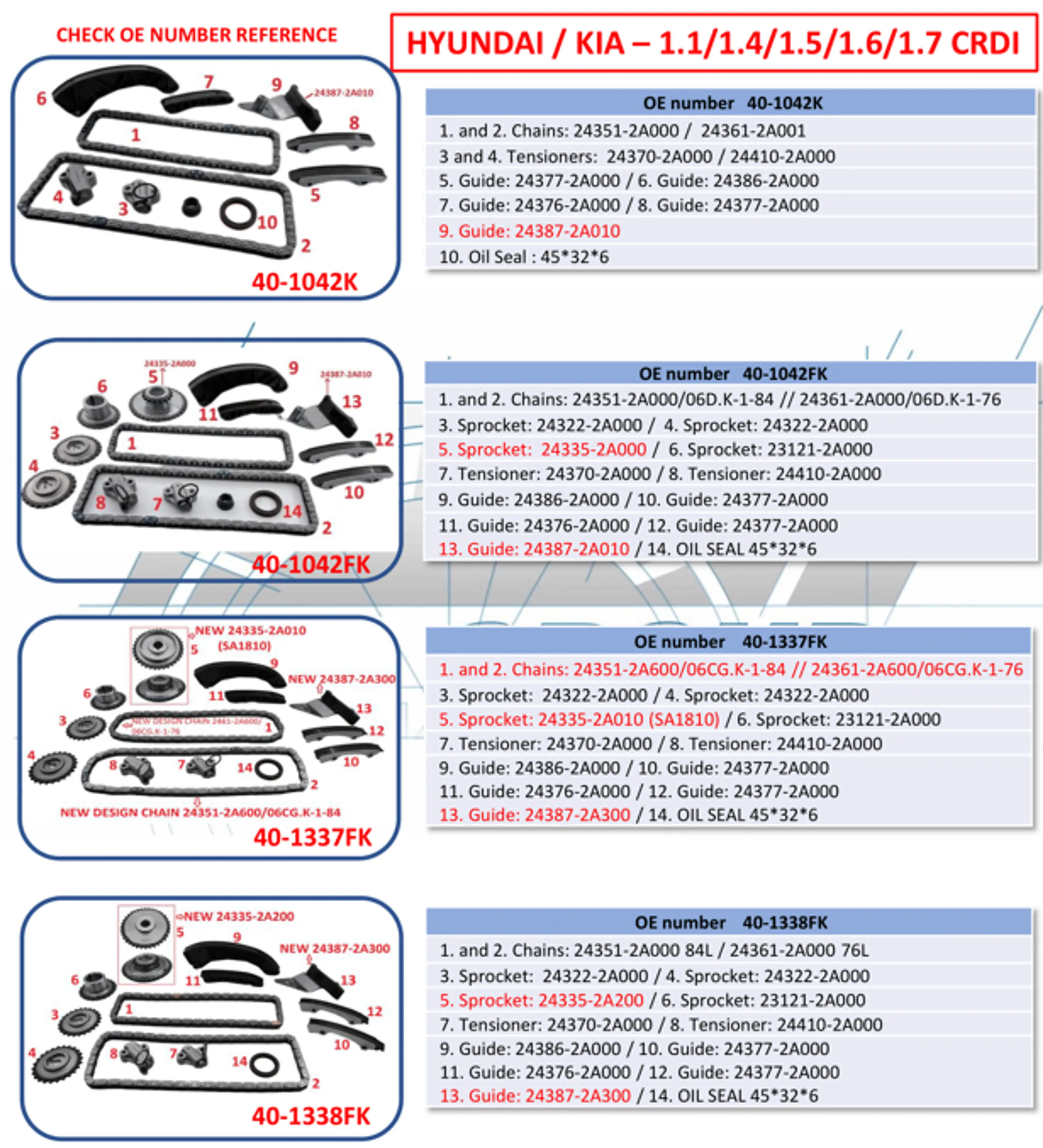 KIT CADENA C/E HYUNDAI-KIA D3EA/D4F