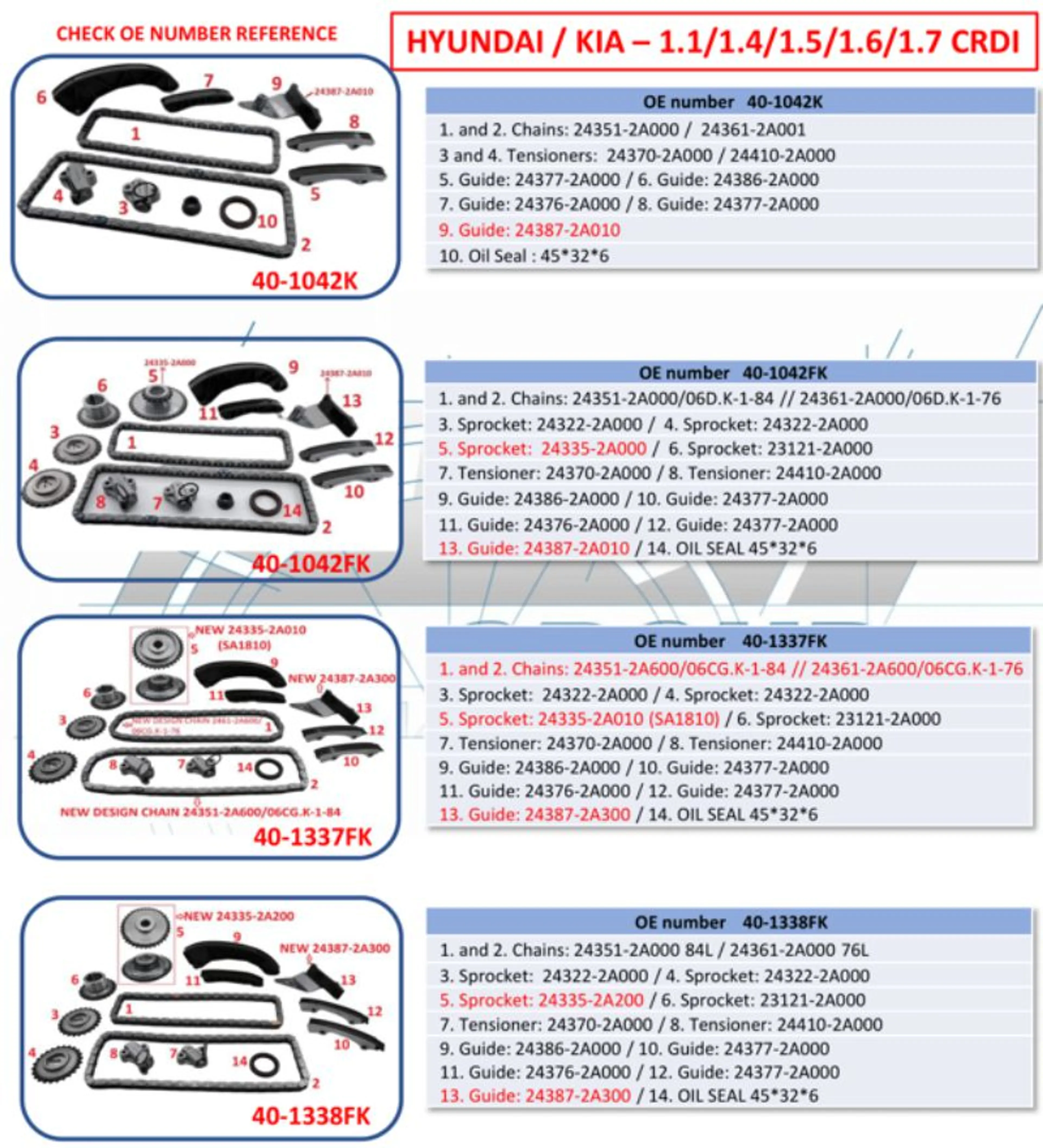 KIT CADENA C/E HYUNDAI-KIA D3FA/D4F